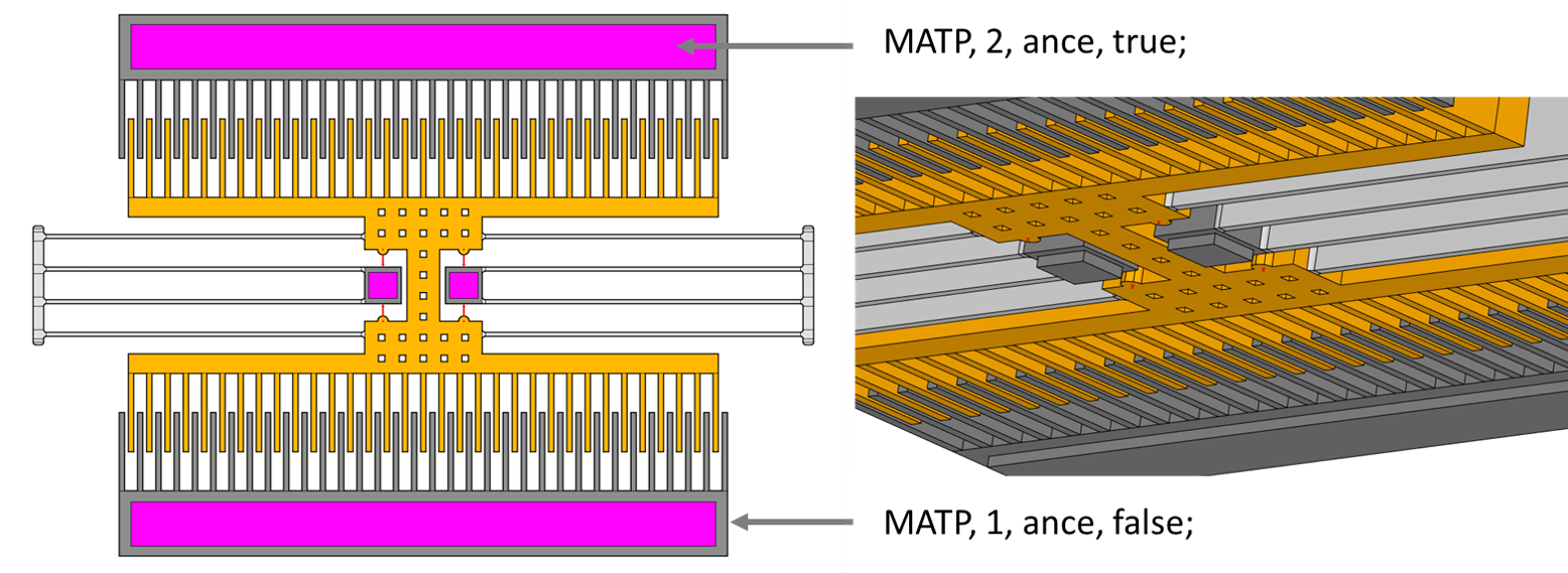 Modeling of anchor extension areas
