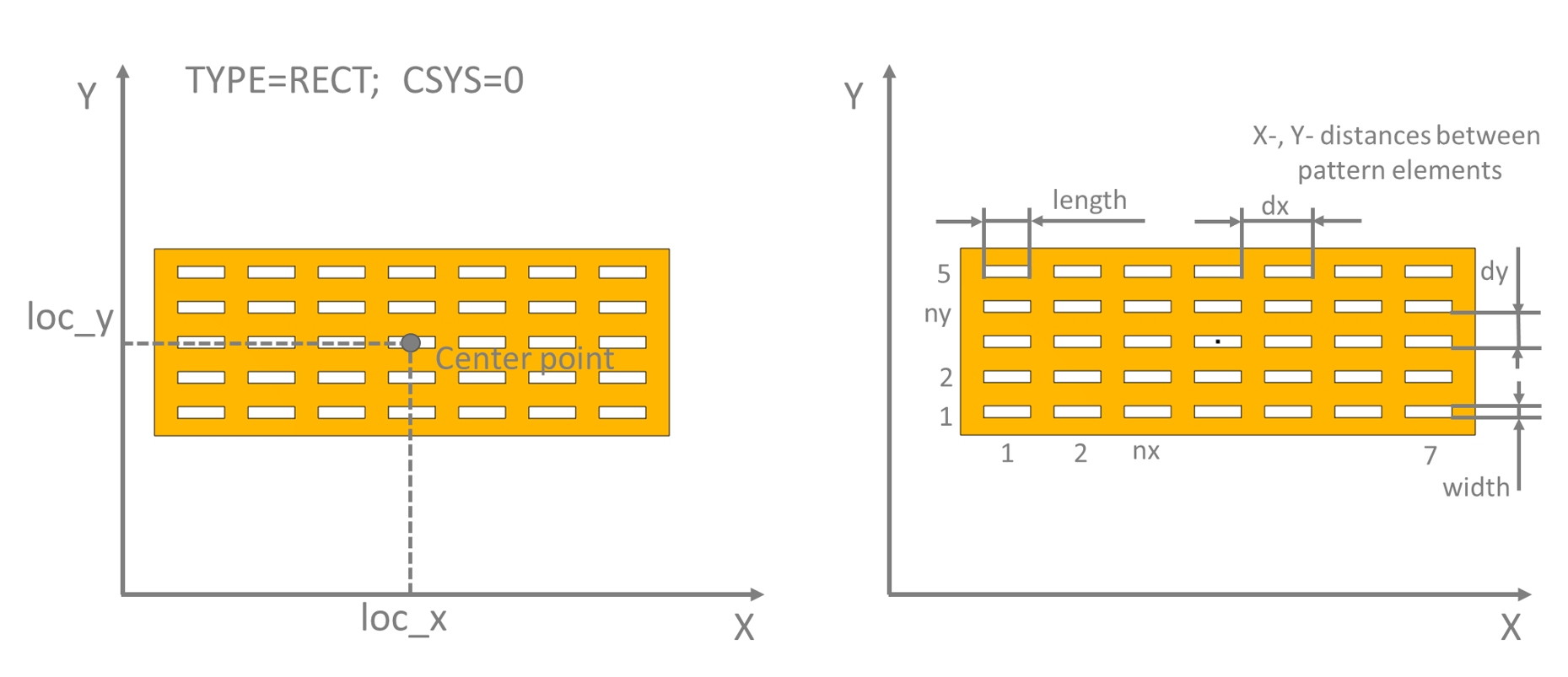 Rectangular pattern in Cartesian coordinates