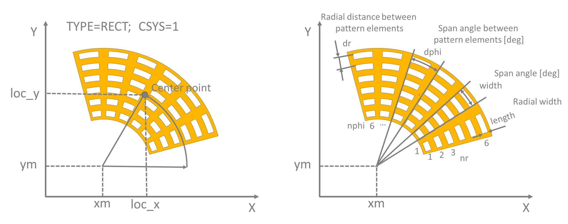 Rectangular pattern in cylinder coordinates