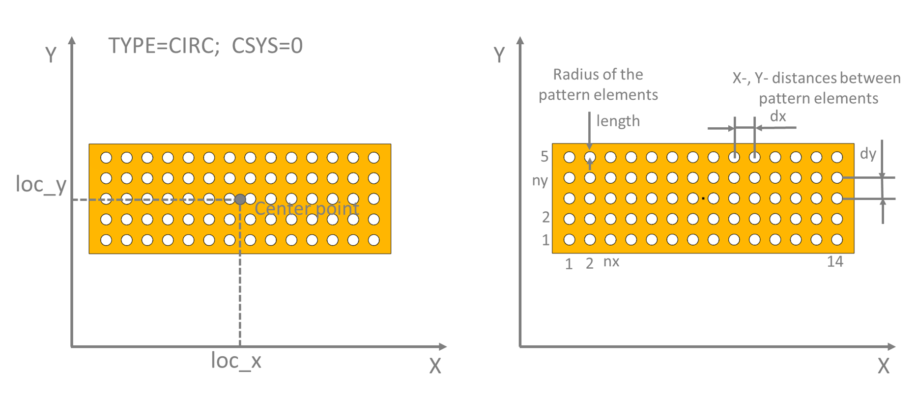 Circular pattern in Cartesian coordinates