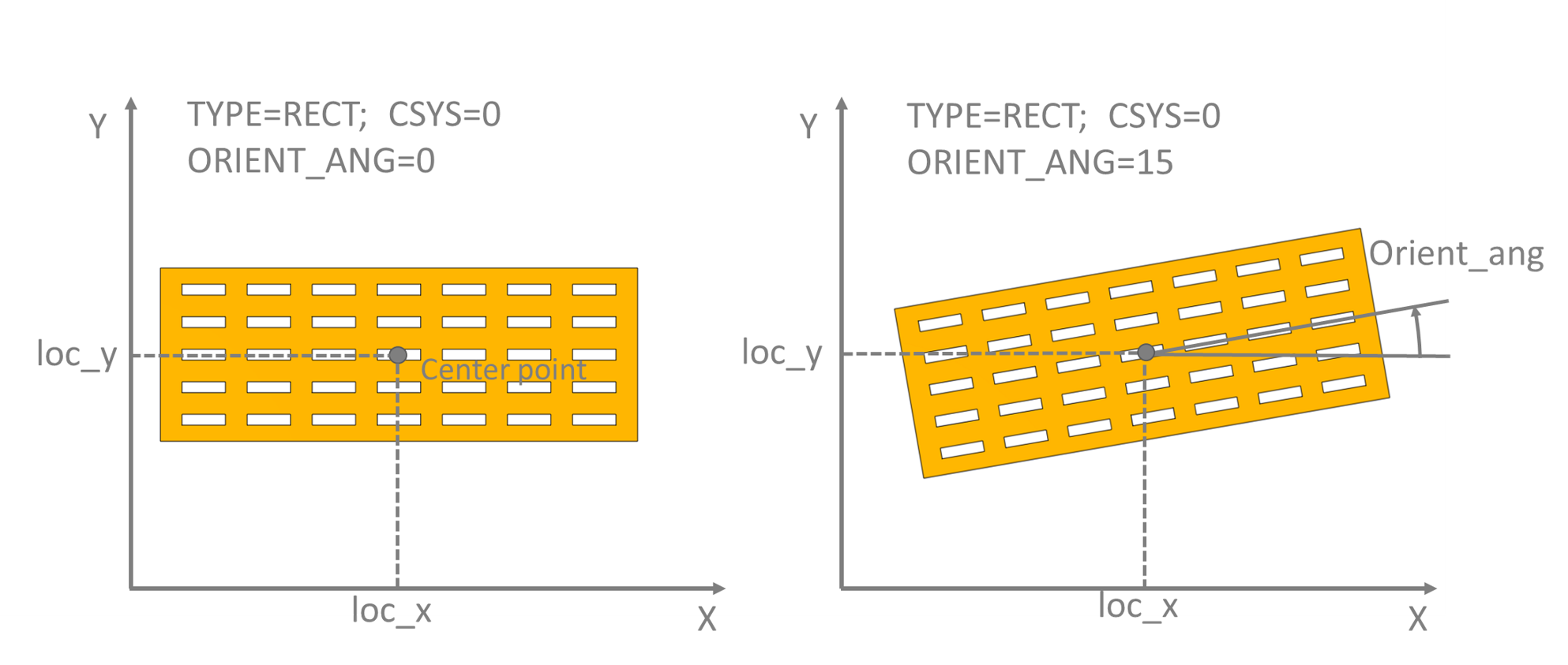 Rotated rectangular pattern in Cartesian coordinates