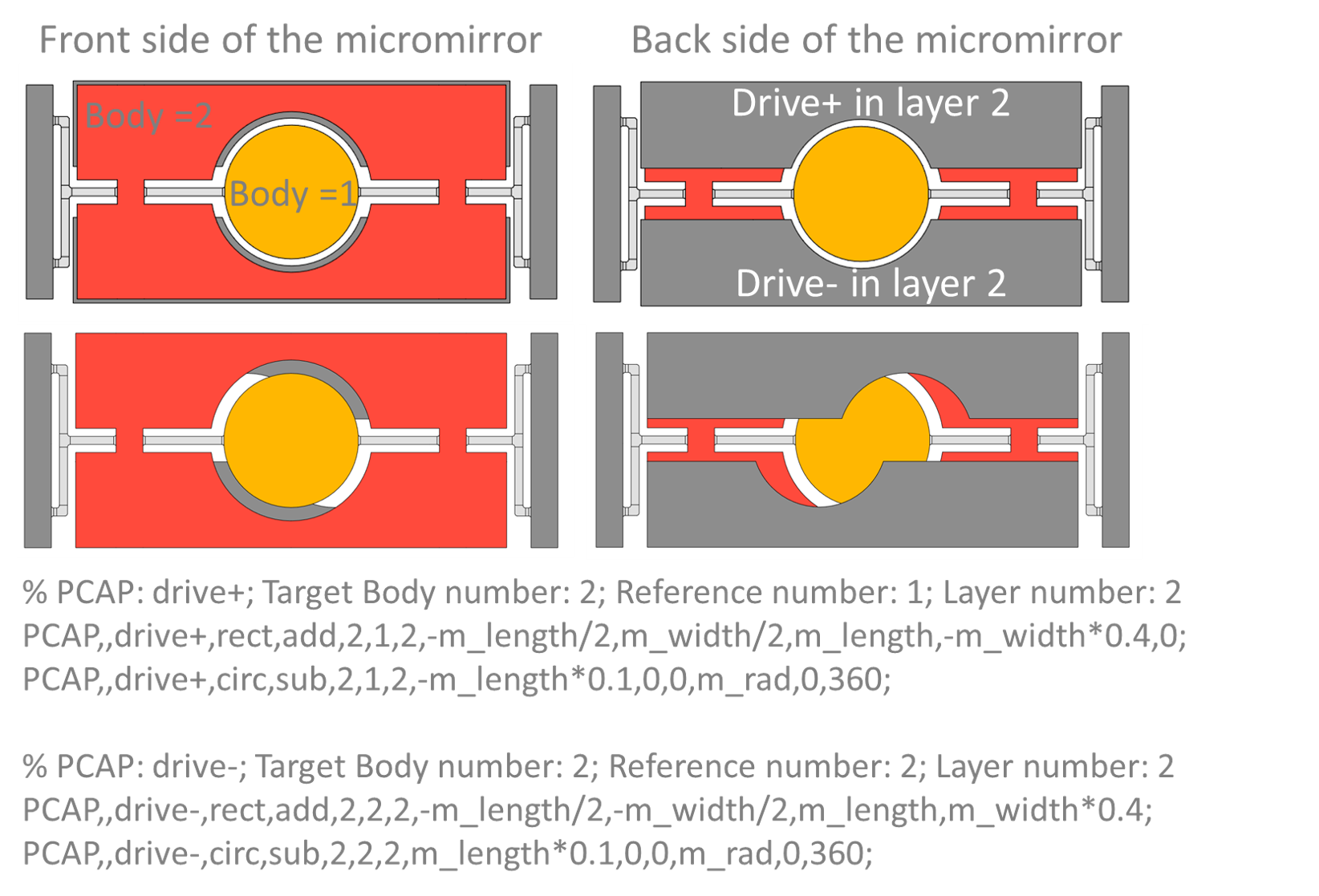 Parallel plate capacitors with different reference numbers