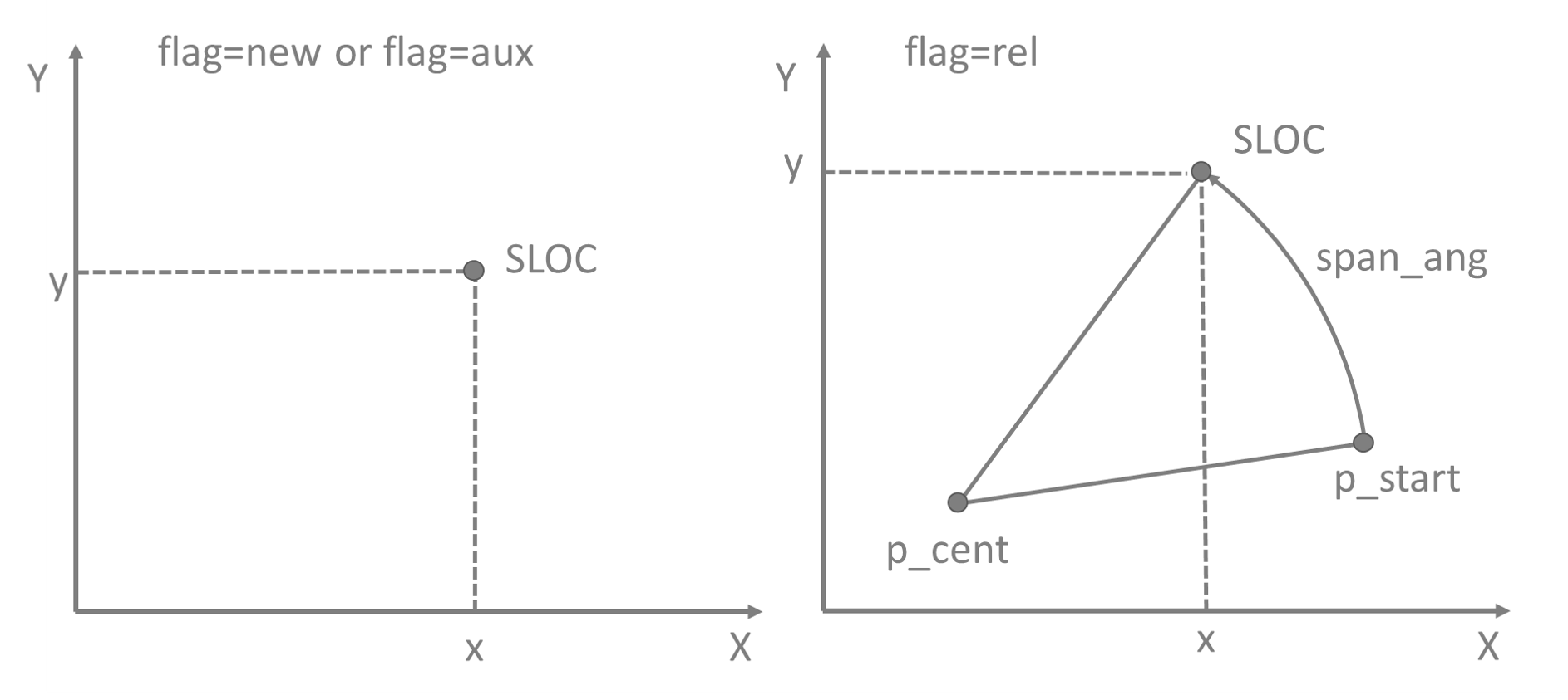 Dimensional parameters of a spring location point