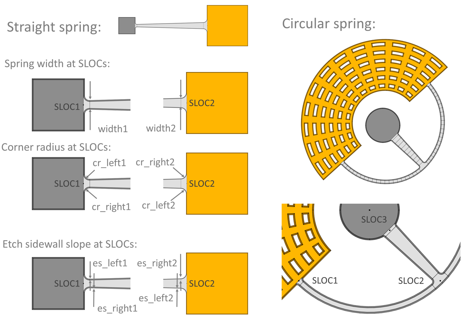 Dimensional parameters of spring elements