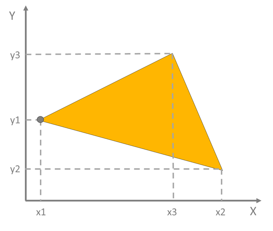 Dimensional parameters of a triangular primitive