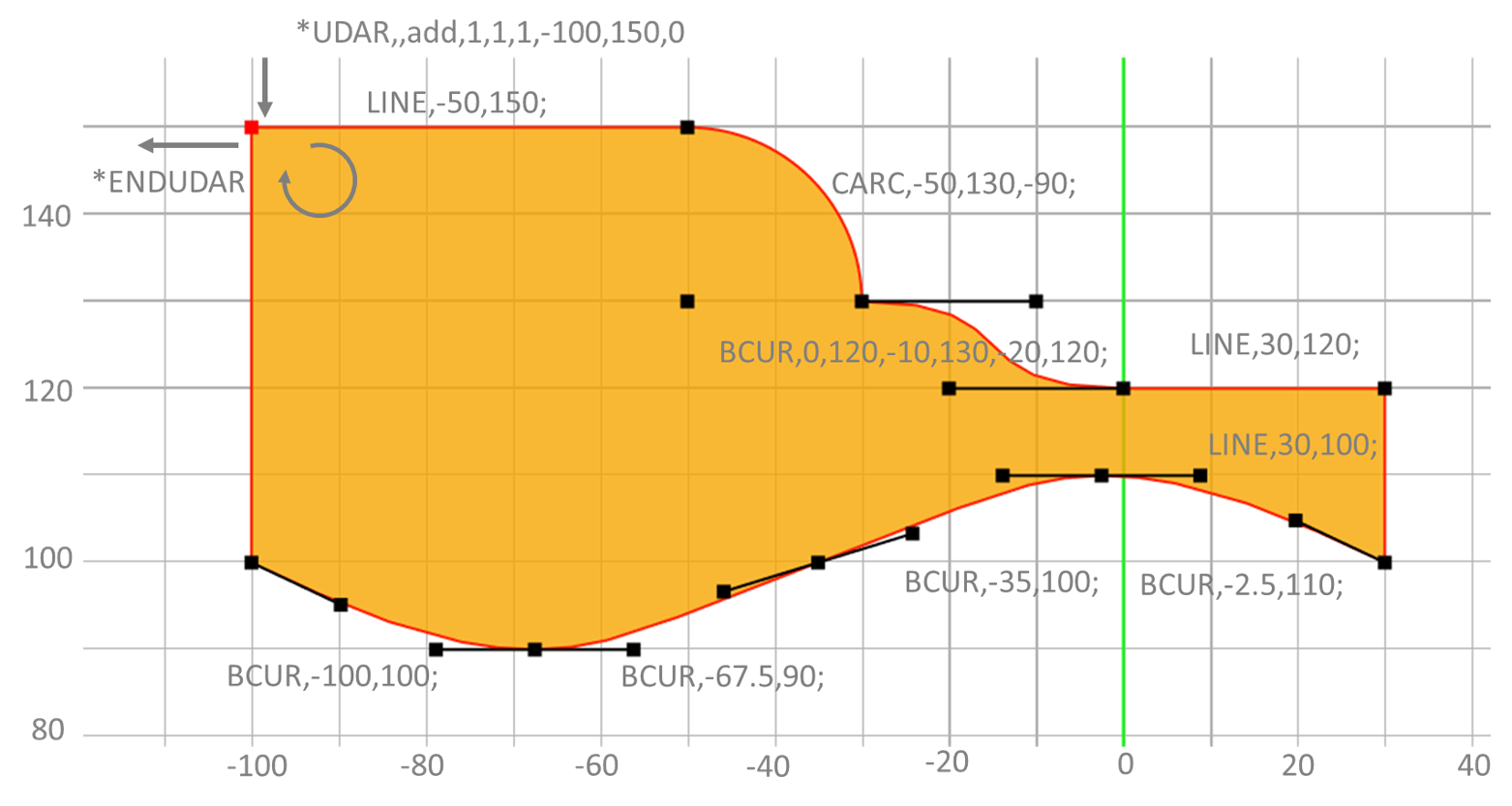 Example of a user defined area in the SKETCHER Interface