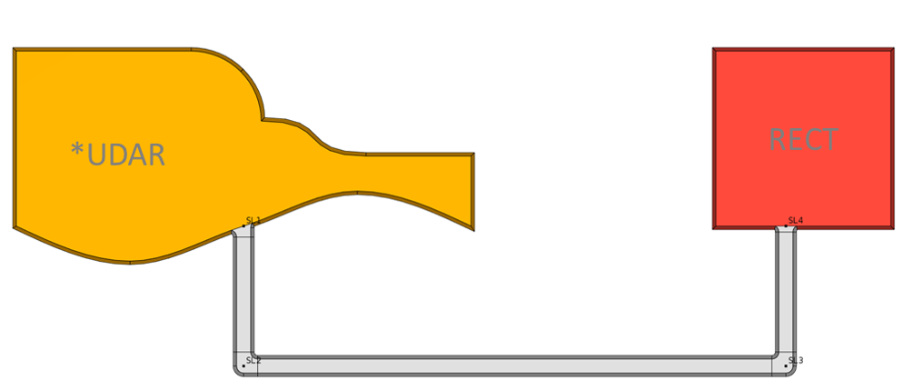 Example of a user defined area in the MODELBUILDER